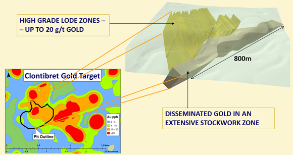 \Projects\Ireland\Web\July 2012\Figures\Clontibret Mineralisation.tif